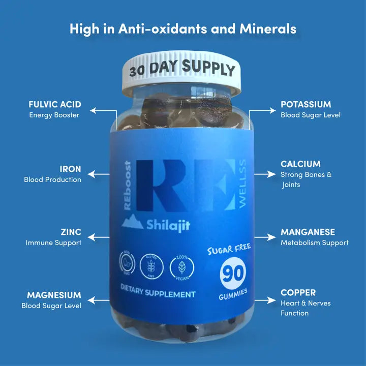  Pure Shilajit Gummies Benefits