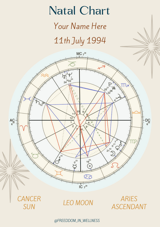 PDF Printable Custom Astrology Birth Chart